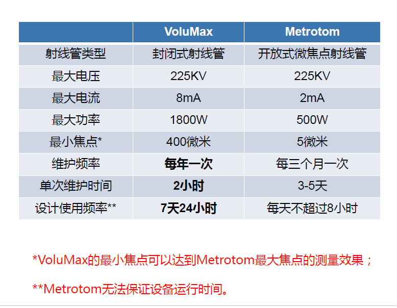 克拉玛依克拉玛依蔡司克拉玛依工业CT